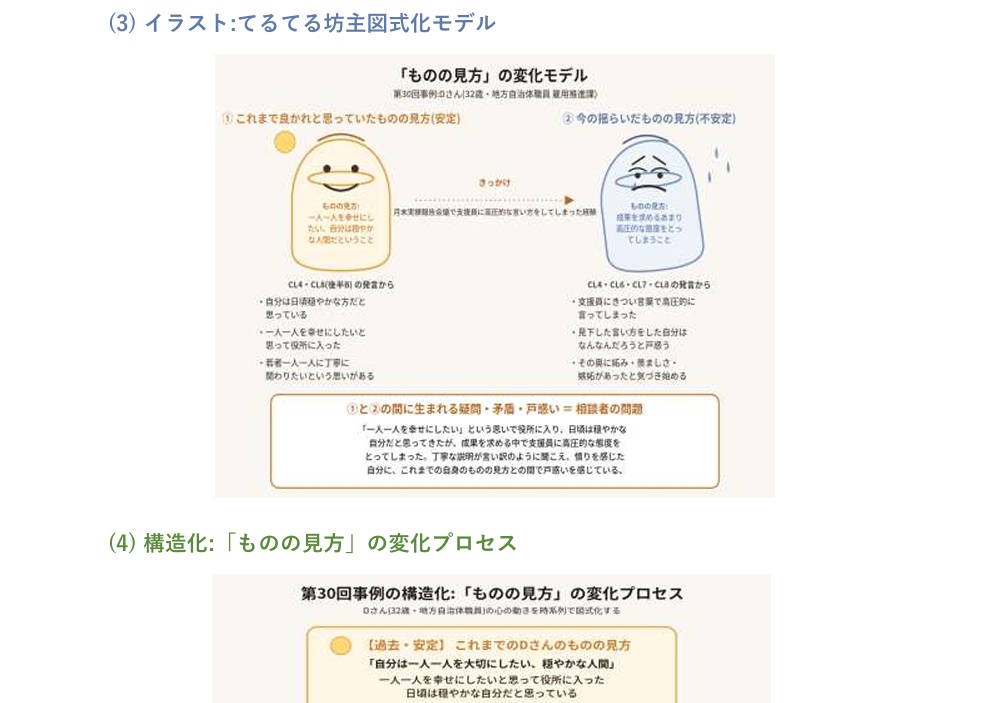 【過去問取り放題、ワークシート付】てるてる坊主式で読み解く_論述試験圧倒的合格ノート(第33回_JCDA版)