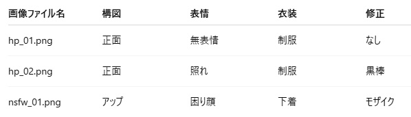 AI差分整理テンプレート【導入・試験版】CSV&タグセット付き