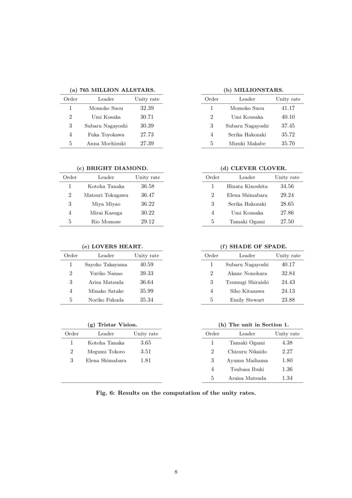 【電子版】最適ユニットリーダー選択問題 ―団結速度の計算とその最大化―