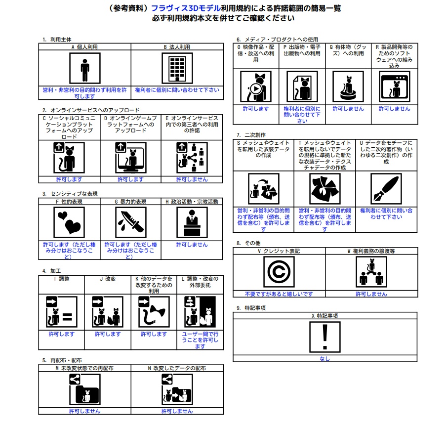 【値下げ】4000→3000円【VRC/VRMアバター向け3Dモデル】フラヴィス-Fravis-
