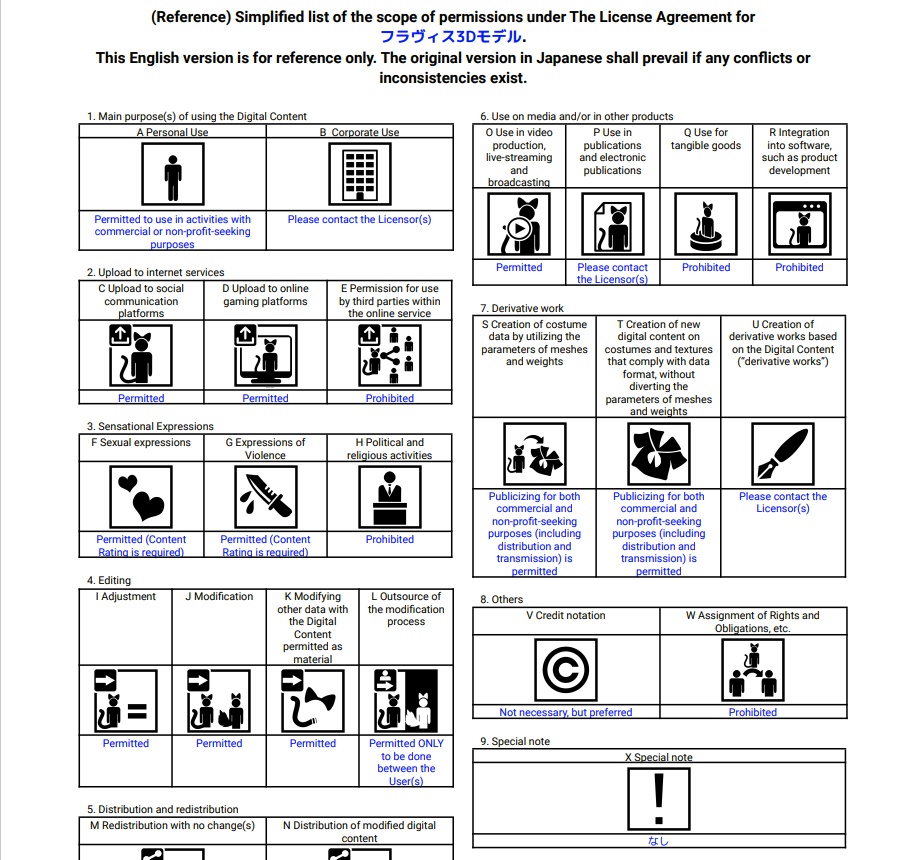 【値下げ】4000→3000円【VRC/VRMアバター向け3Dモデル】フラヴィス-Fravis-