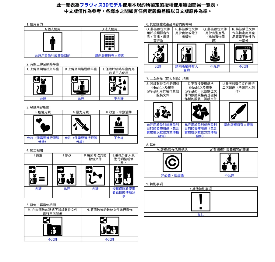 【値下げ】4000→3000円【VRC/VRMアバター向け3Dモデル】フラヴィス-Fravis-