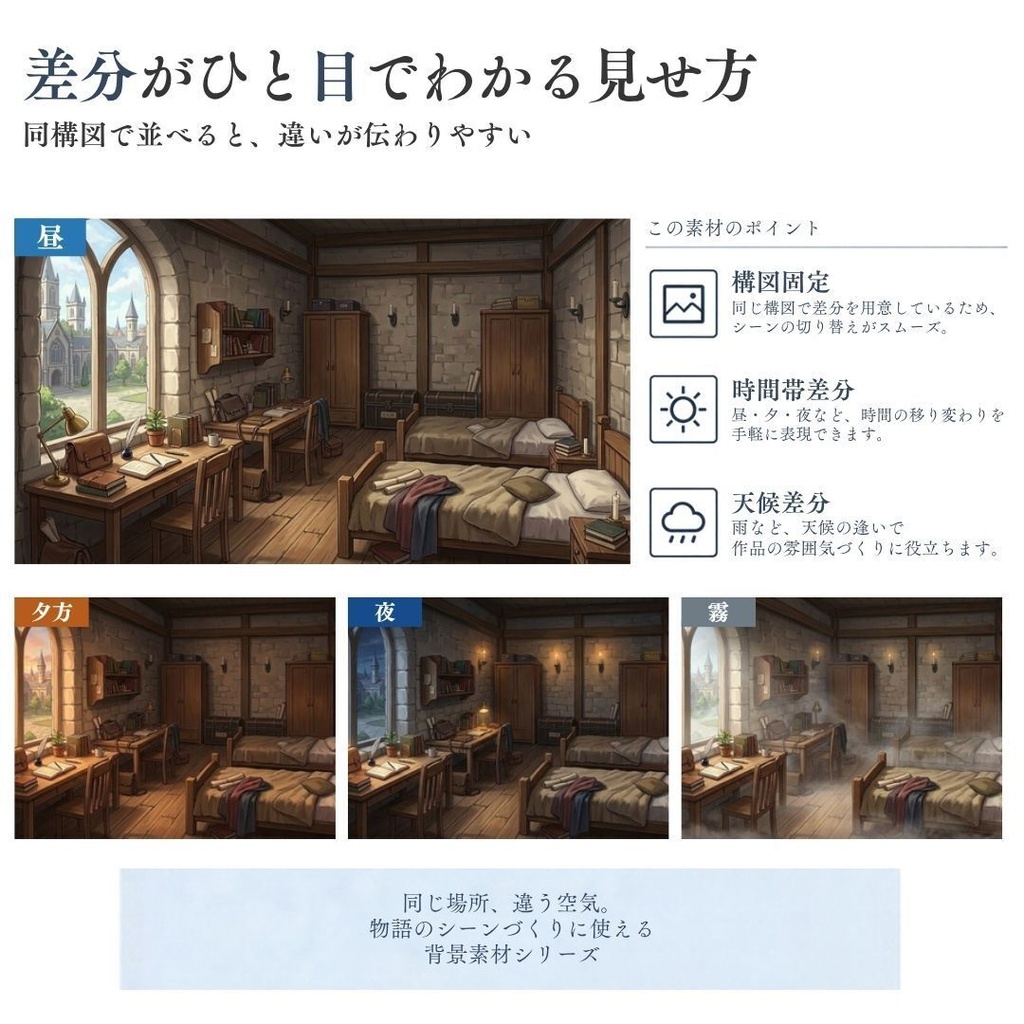 【背景素材】王道ファンタジー世界背景集 800枚|差分あり 王都•村•市場•教会•ダンジョンetc(TRPG, マダミス, ココフォリア, ゲーム)