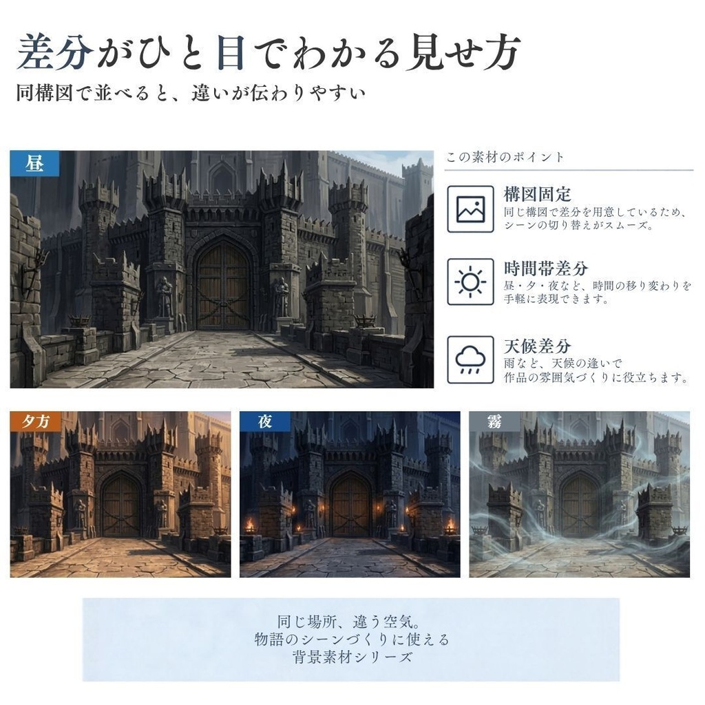 【背景素材】王道ファンタジー世界背景集 800枚|差分あり 王都•村•市場•教会•ダンジョンetc(TRPG, マダミス, ココフォリア, ゲーム)