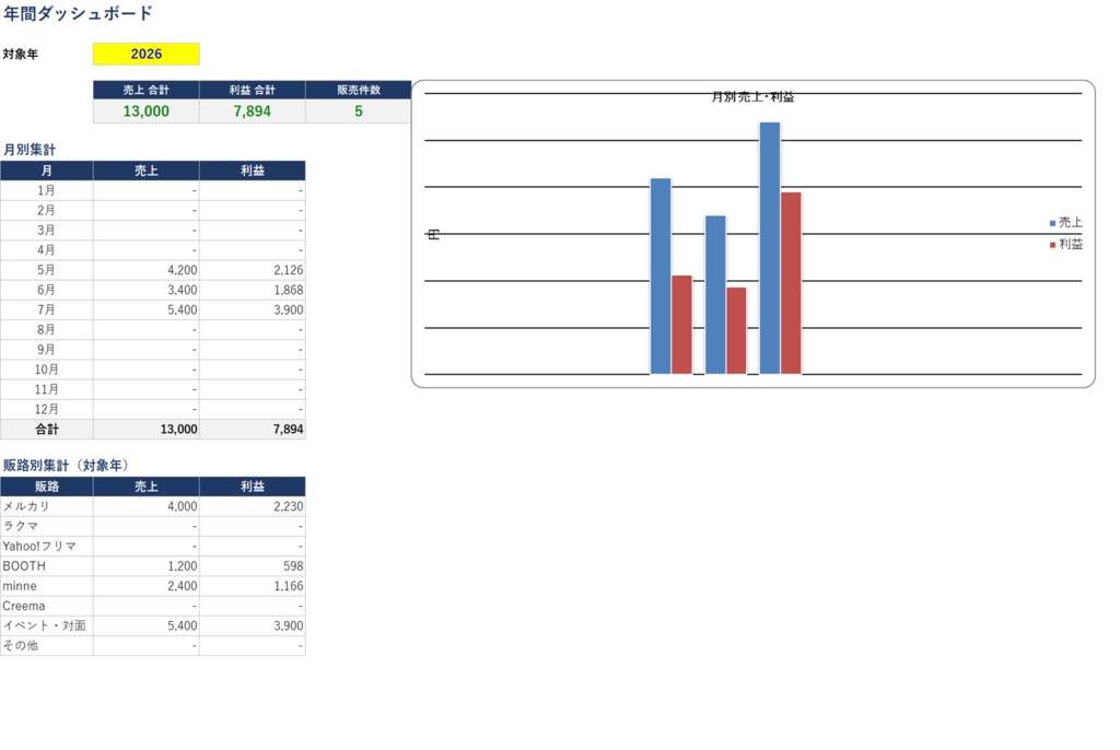 フリマ利益計算シート|手数料・利益率まで自動(Excel)