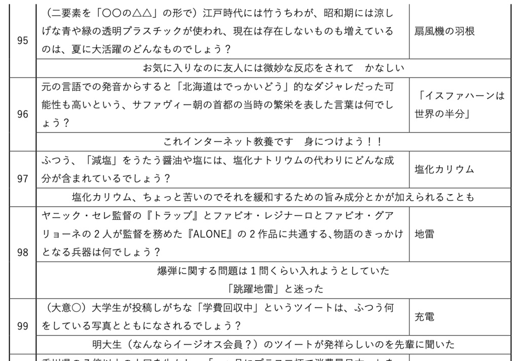 クイズ問題集『Nap1er』