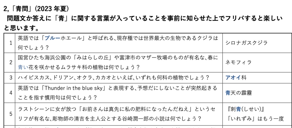 クイズ問題集『Nap1er』