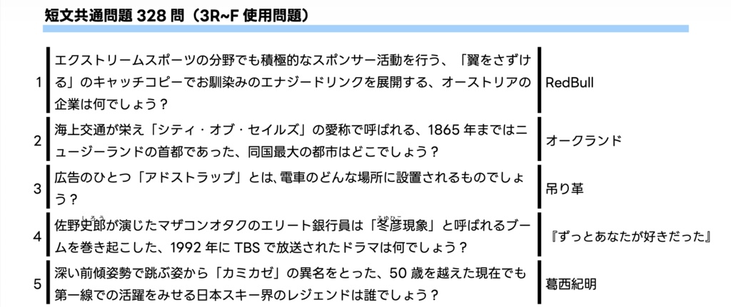 CHIBA NEW HOPE 2024 使用問題集