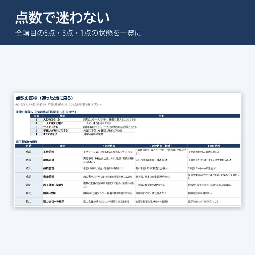 建設業向け 人事評価シート(施工管理・職人・事務/Excel)
