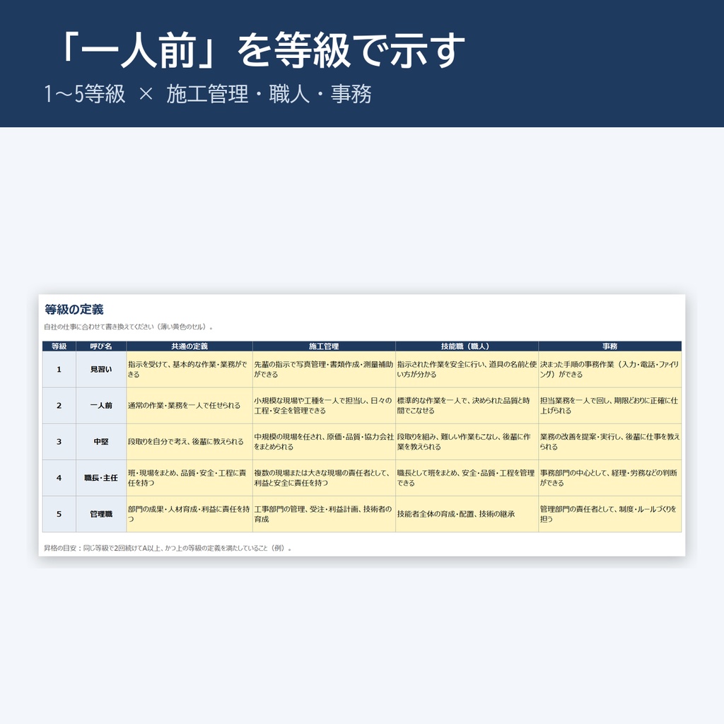 建設業向け 人事評価シート(施工管理・職人・事務/Excel)