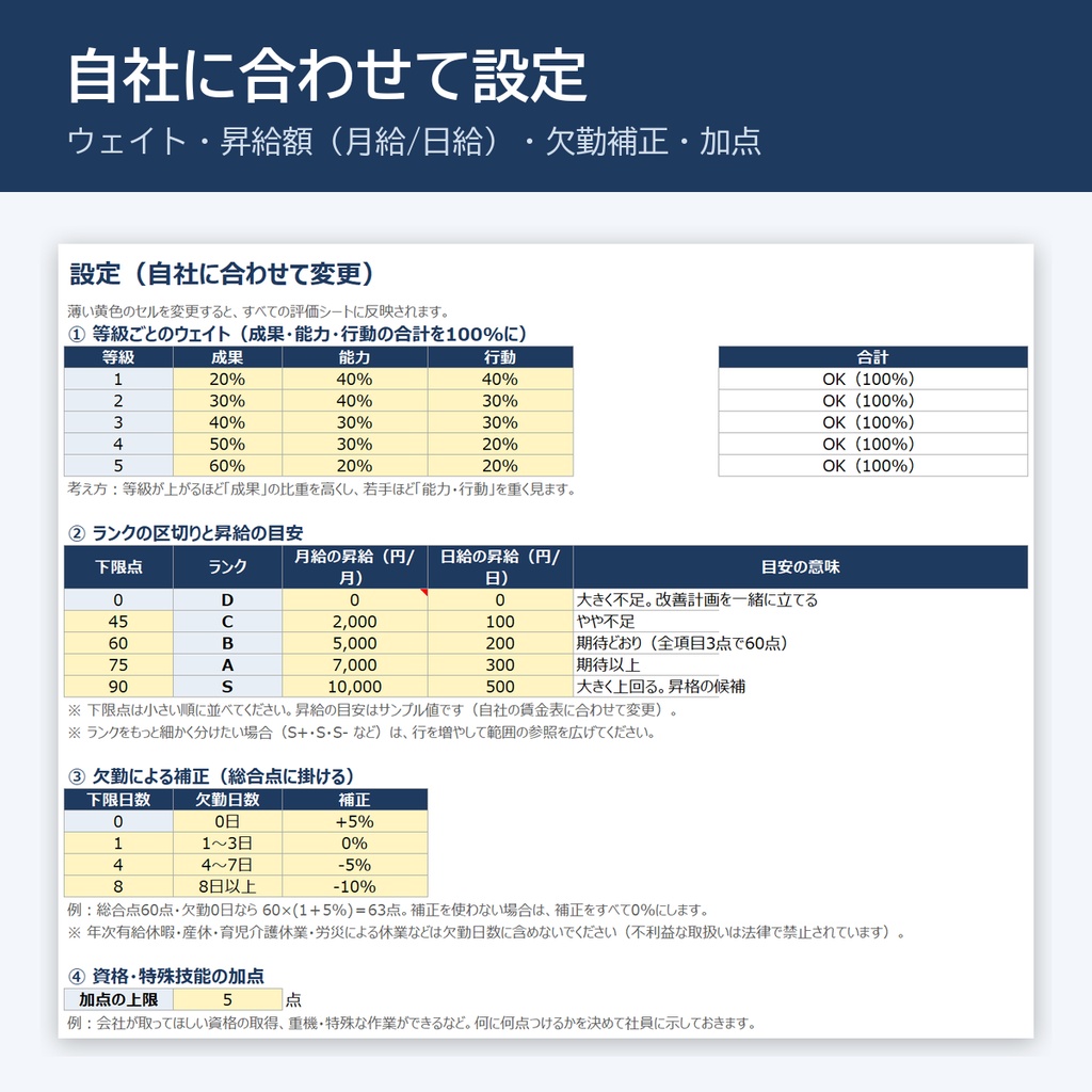建設業向け 人事評価シート(施工管理・職人・事務/Excel)