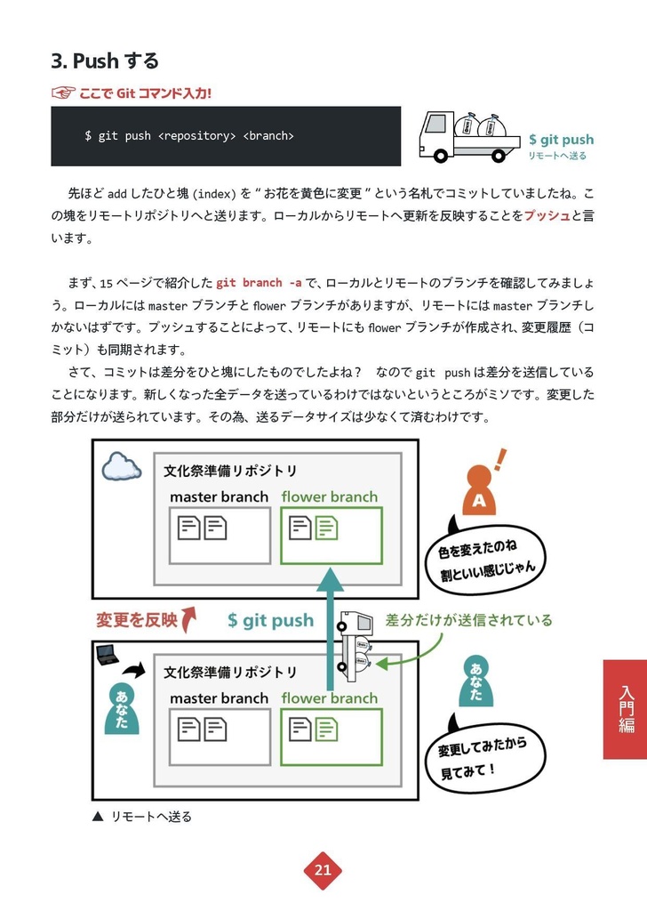 Gitコマンドかるた 学習ガイドブック