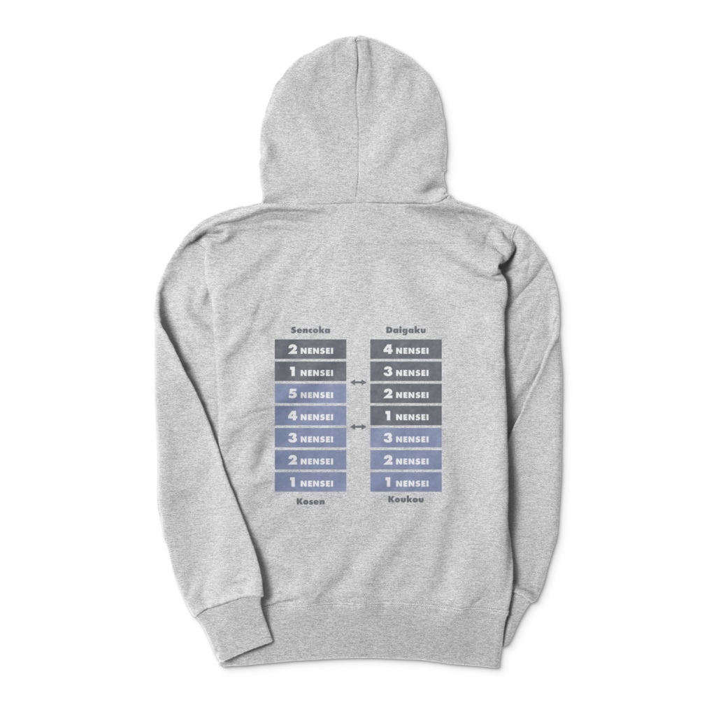 Kosen setsumei ParKar