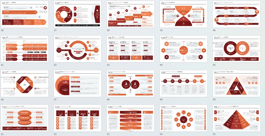 コンサルタント、ビジネスマン必須_パワーポイントテンプレート(486page)