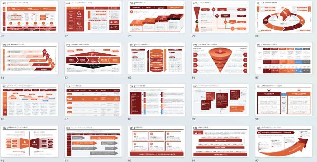 コンサルタント、ビジネスマン必須_パワーポイントテンプレート(486page)