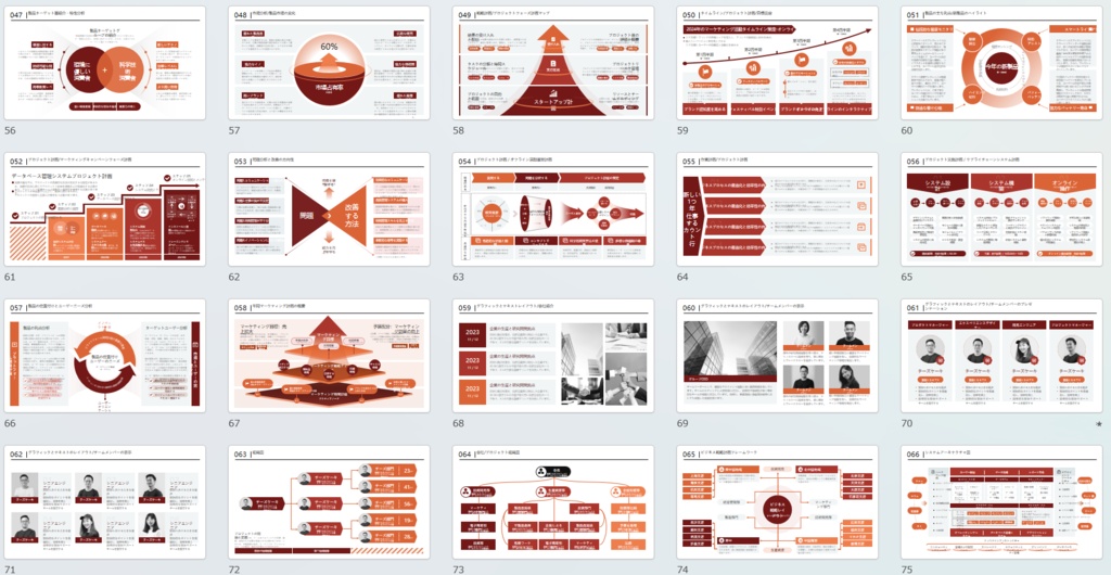 コンサルタント、ビジネスマン必須_パワーポイントテンプレート(486page)