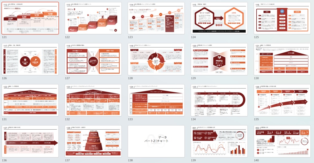 コンサルタント、ビジネスマン必須_パワーポイントテンプレート(486page)