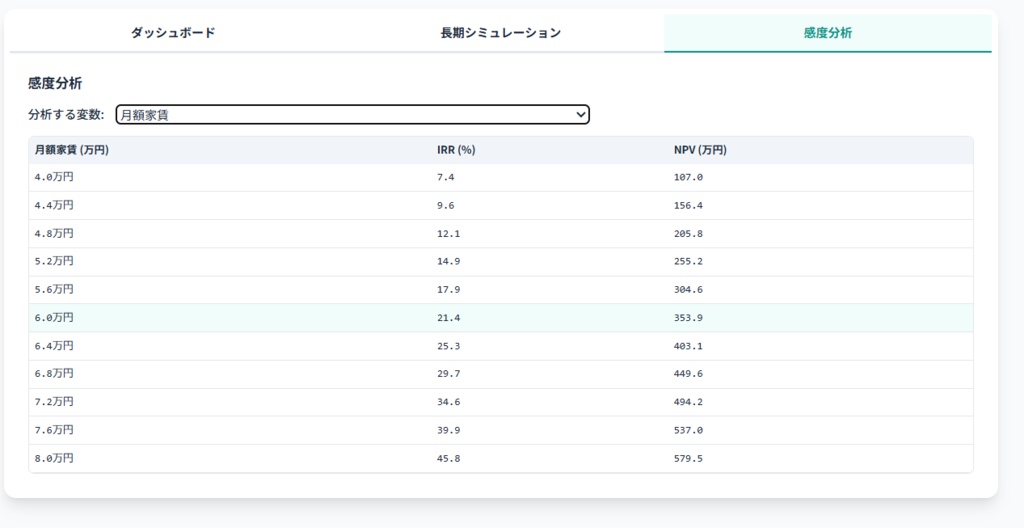 ぼろ戸建て投資 収支シミュレーター