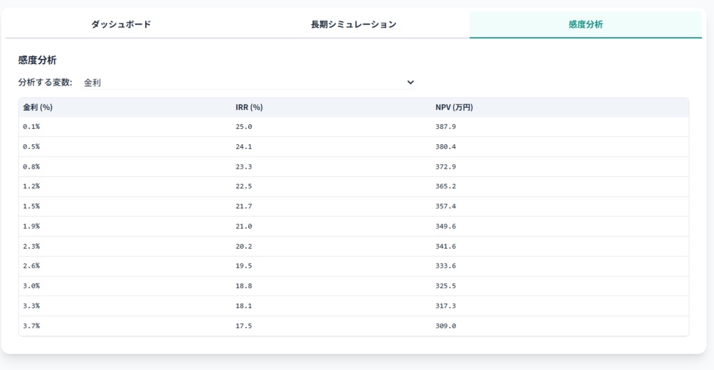 ぼろ戸建て投資 収支シミュレーター
