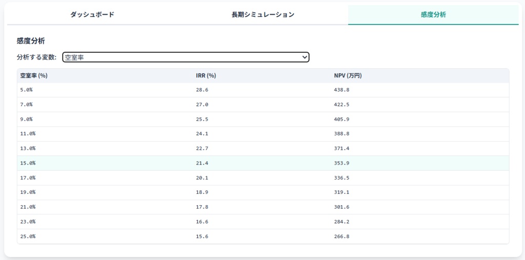 ぼろ戸建て投資 収支シミュレーター