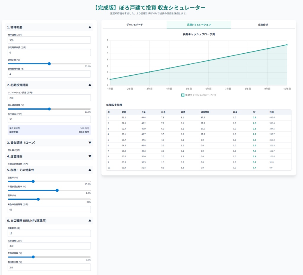 ぼろ戸建て投資 収支シミュレーター