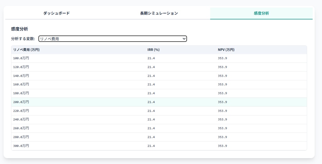 ぼろ戸建て投資 収支シミュレーター