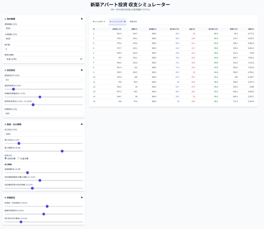 新築アパート投資 収支シミュレーター IRR・NPV分析対応版 (木造3階建てモデル)