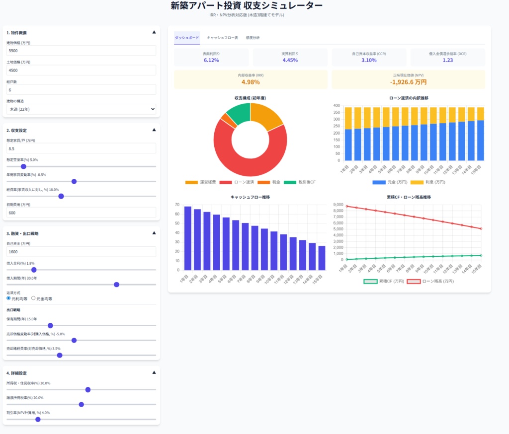 新築アパート投資 収支シミュレーター IRR・NPV分析対応版 (木造3階建てモデル)
