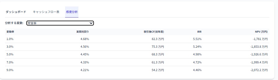 新築アパート投資 収支シミュレーター IRR・NPV分析対応版 (木造3階建てモデル)