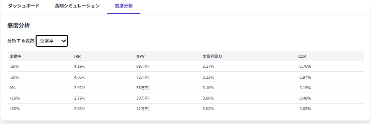 都内マンションワンルーム投資 分析ダッシュボード