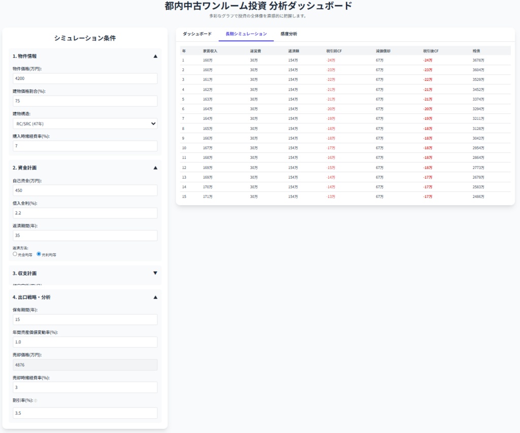 都内マンションワンルーム投資 分析ダッシュボード