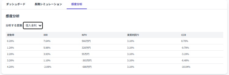 都内マンションワンルーム投資 分析ダッシュボード