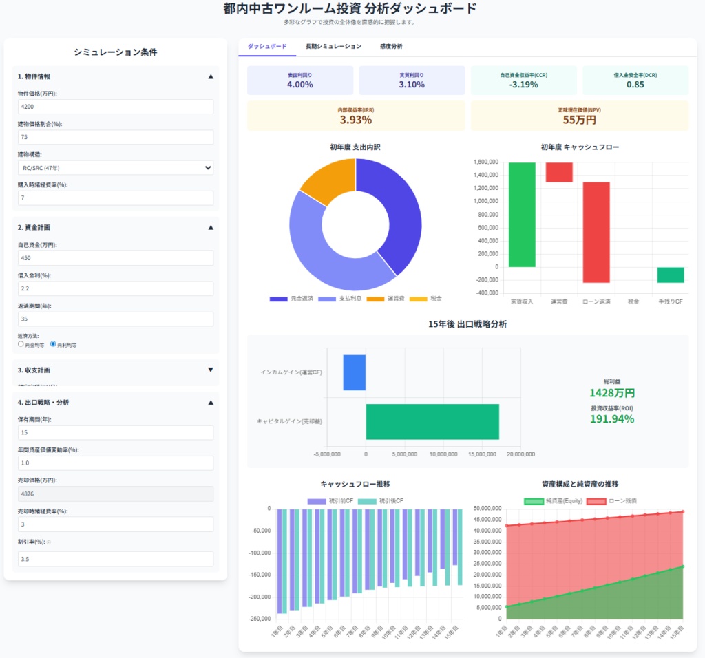 都内マンションワンルーム投資 分析ダッシュボード