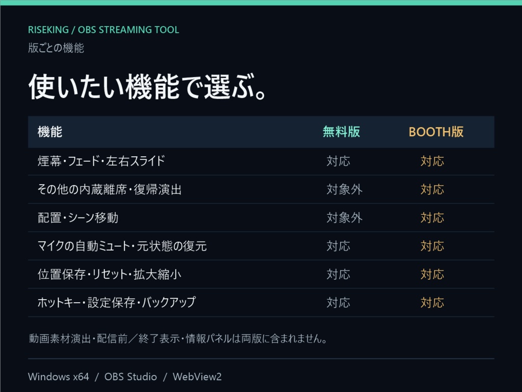 離席んぐ 無料版|OBSの離席・復帰演出ツール
