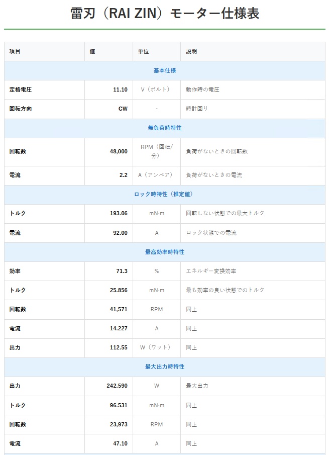 HjKワールド謹製 コンパクト電動ガン用カスタムモーター 「RAIZIN(雷刃)」