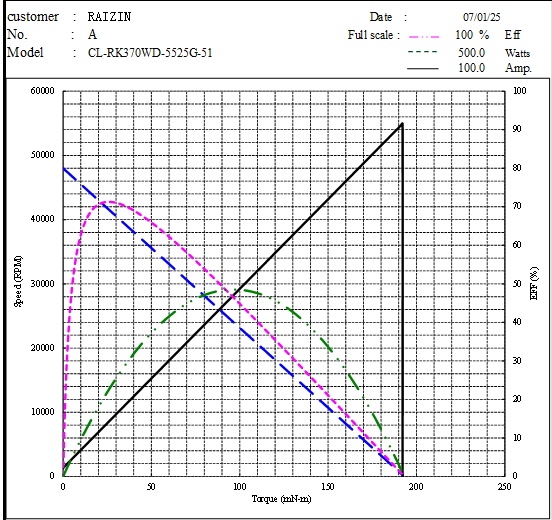 HjKワールド謹製 コンパクト電動ガン用カスタムモーター 「RAIZIN(雷刃)」