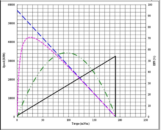 HjKワールド謹製 電動ハンドガン用カスタムモーター 「RAIGEKI(雷撃)」