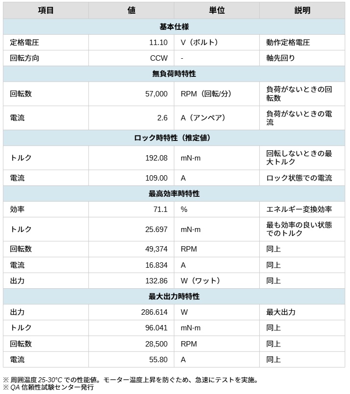 HjKワールド謹製 電動ハンドガン用カスタムモーター 「RAIGEKI(雷撃)」