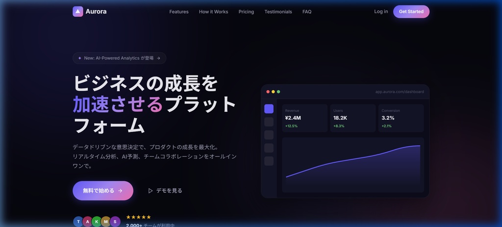 Aurora - SaaSランディングページテンプレート【HTML/CSS/JS】