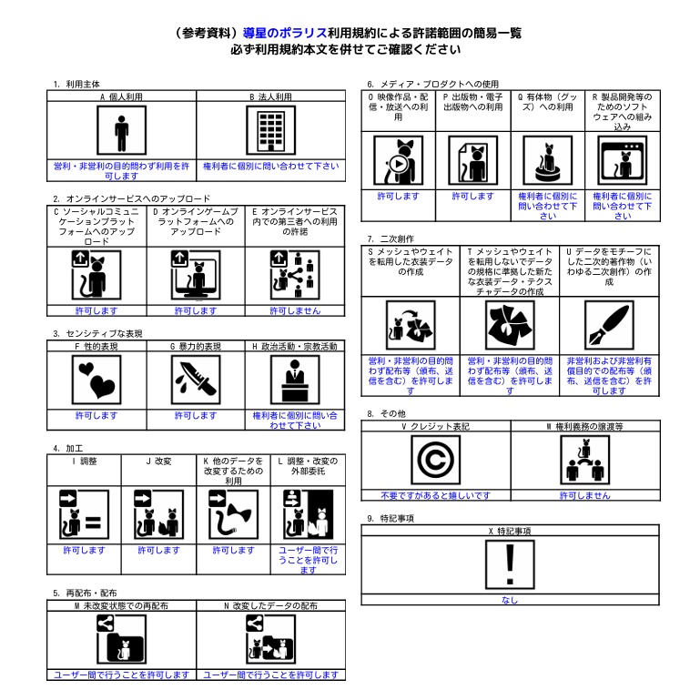 【3Dモデル】導星のポラリス【VRC想定】