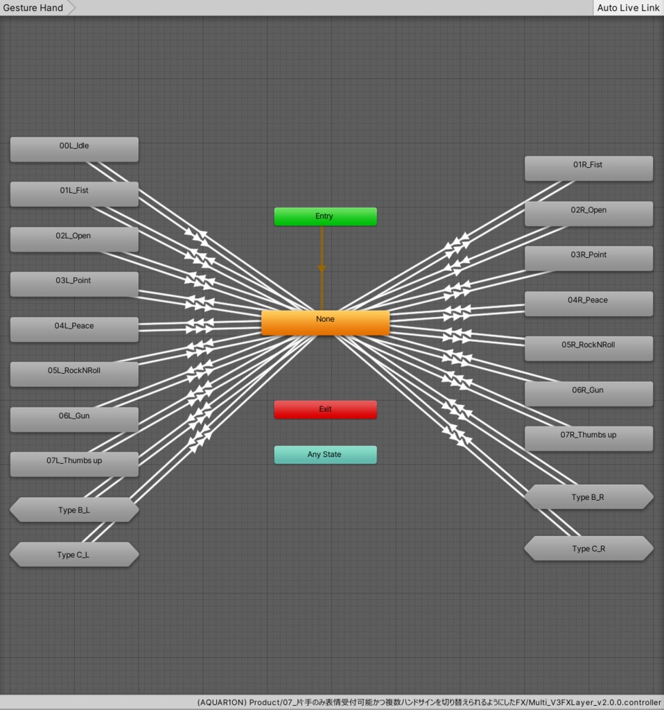 【無料】片手のみ表情受付可能かつ複数ハンドサインを切り替えられるようにしたFX【VRChat向け】