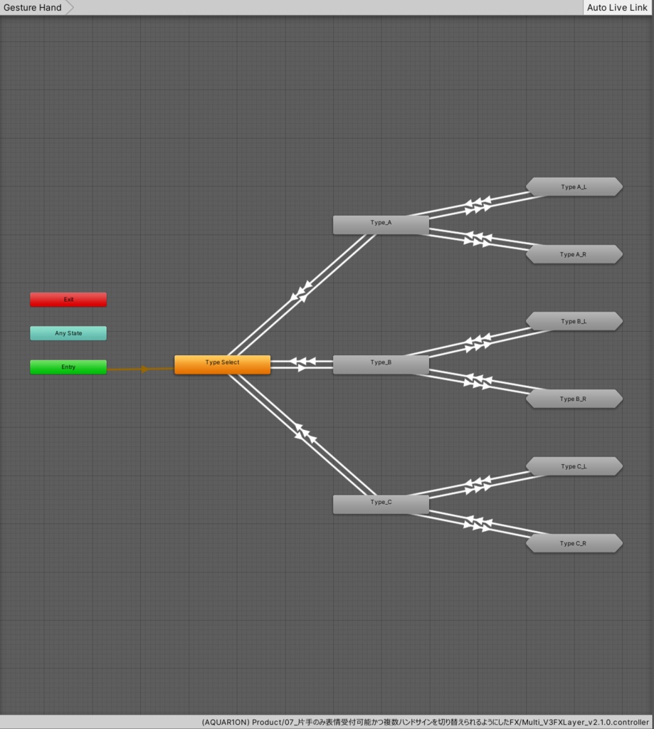 【無料】片手のみ表情受付可能かつ複数ハンドサインを切り替えられるようにしたFX【VRChat向け】