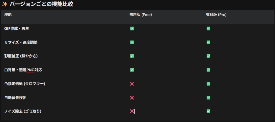 【ブラウザ完結】GIFメーカー