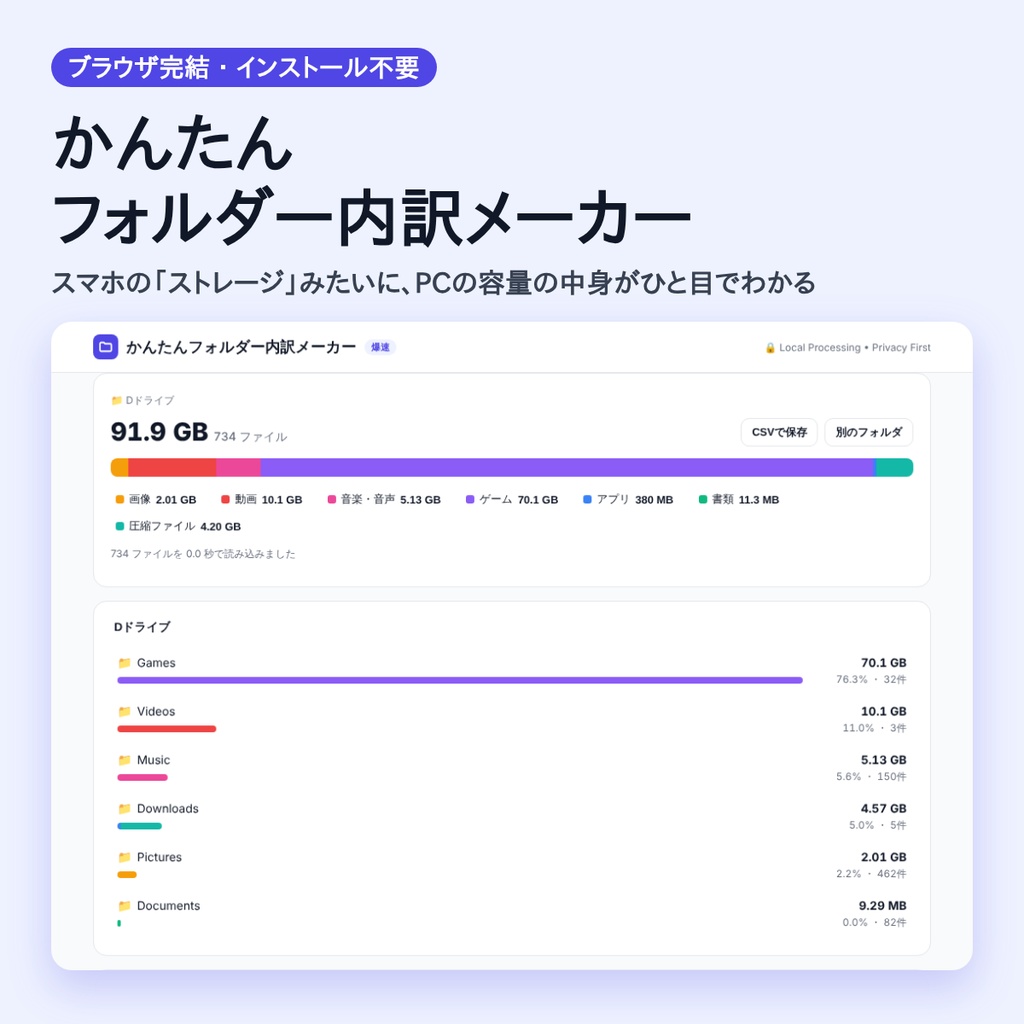 【ブラウザ完結】フォルダー内訳メーカー