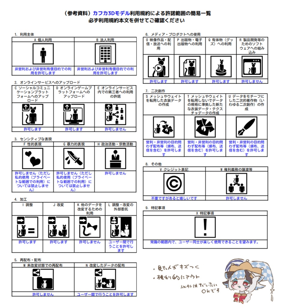『Kafka/カフカ』オリジナル3Dモデル