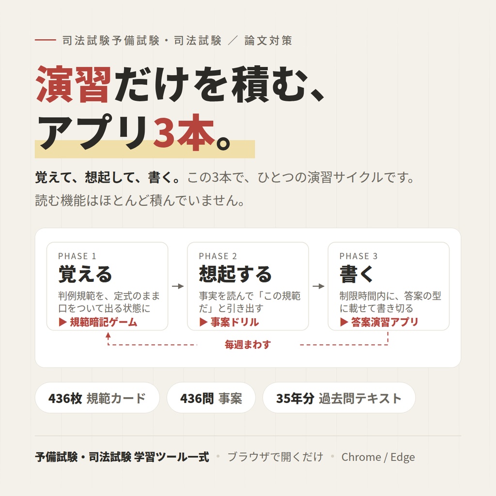 予備試験・司法試験 論文演習ツール一式(お試し版:憲法)