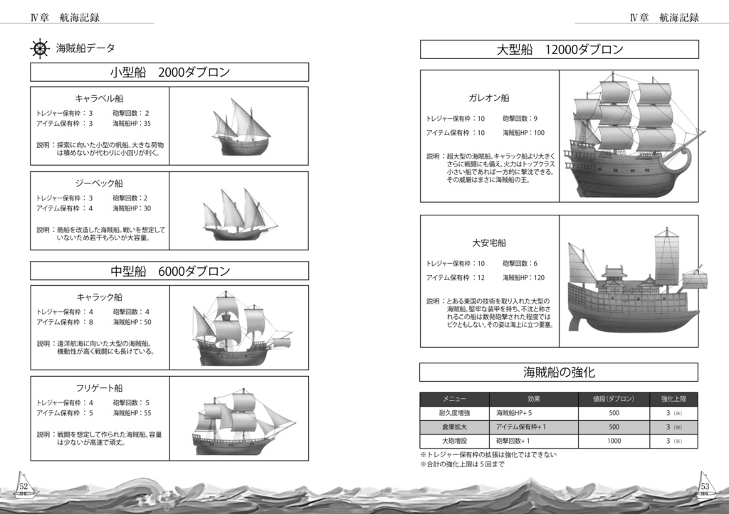 海賊TRPG「Road of Pirates」ver1.1 DL版