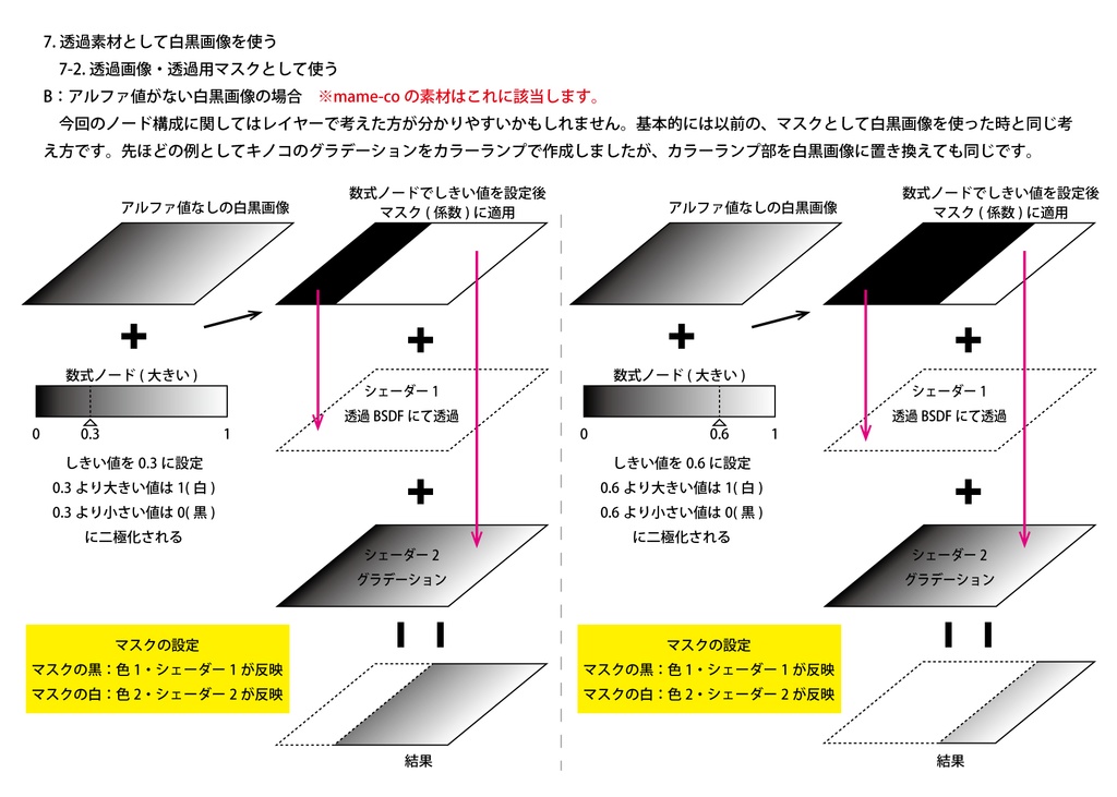 入門編】Blenderで白黒(アルファ)画像を使ってみよう！【無料SAMPLE有 