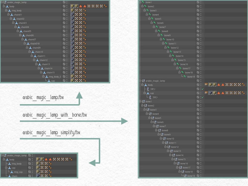 アラブの魔法のランプ