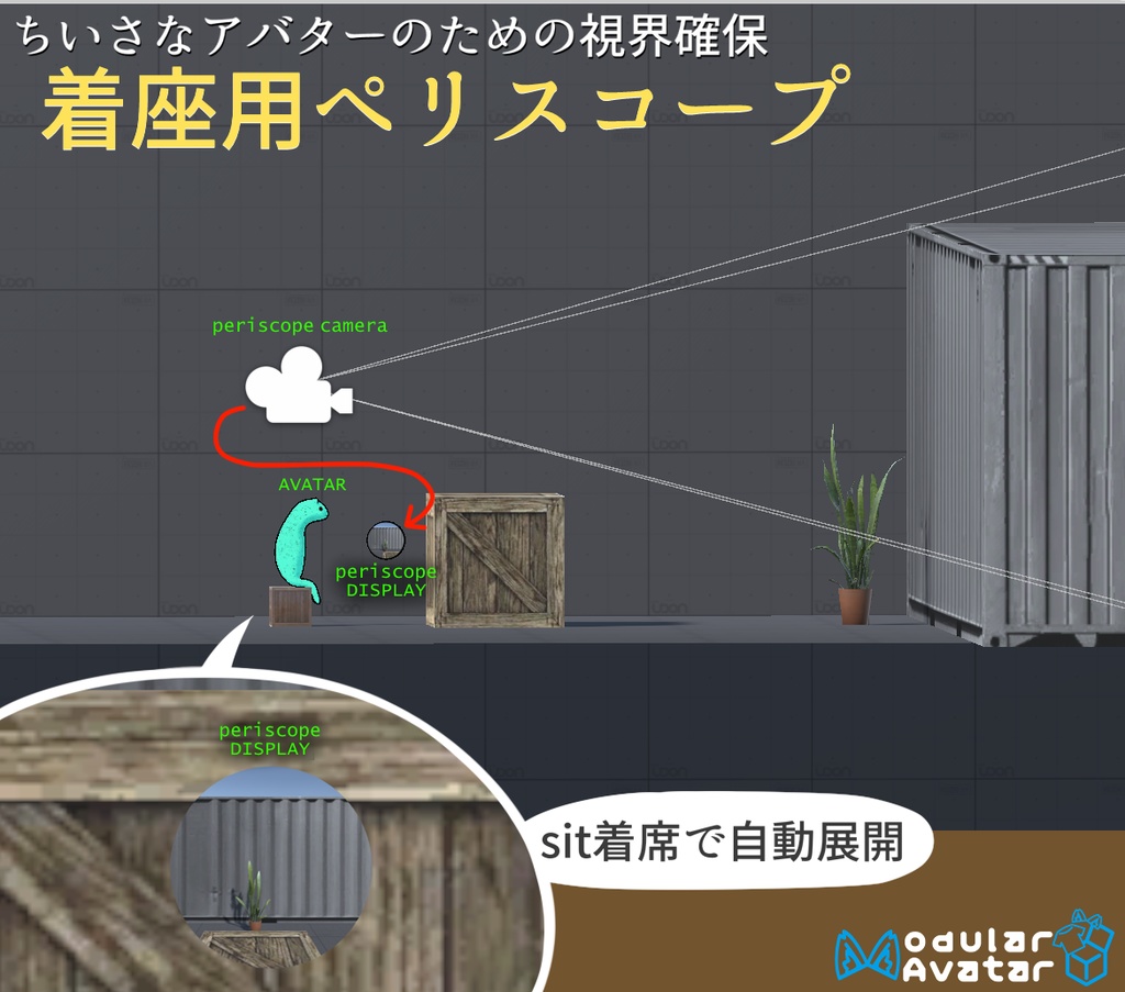 【VRCアバターギミック】着座時ペリスコープ的なもの【低身長アバター向け】